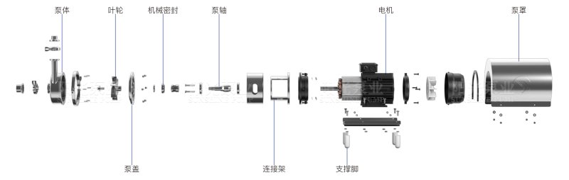 SCP衛(wèi)生泵（帶水印-16號(hào)）
