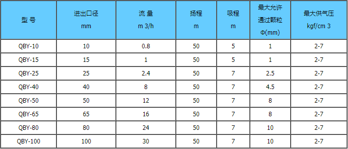 QBY鋁合金氣動隔膜泵
