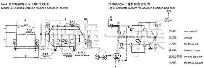 振動流化床干燥機結構示意圖