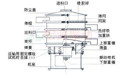 旋振篩一般結構圖