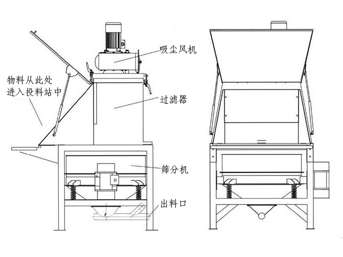 無塵投料站主要結構