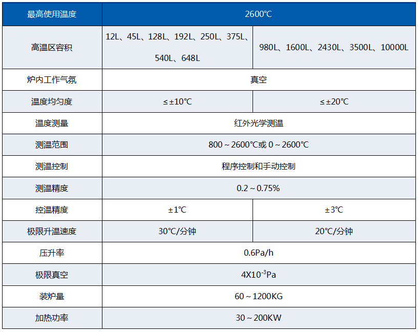 主要技術參數