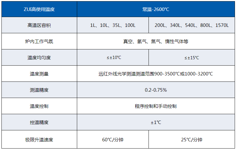 主要技術參數