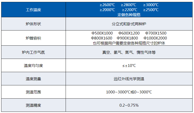 主要技術參數