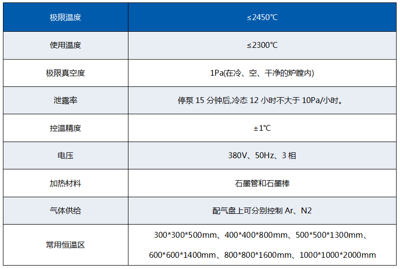 碳化硅燒結爐的主要技術參數