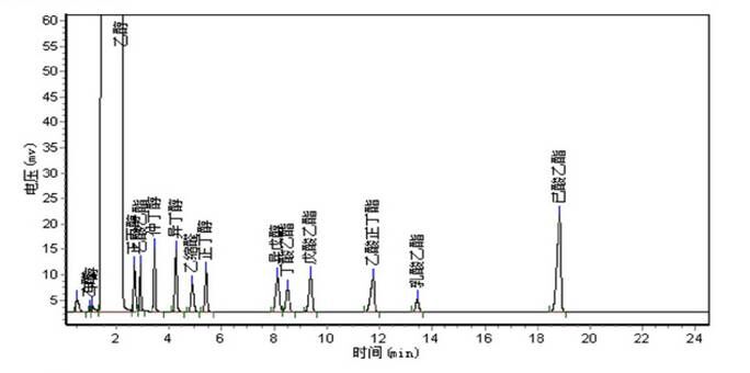 白酒分析氣相色譜儀-氣相色譜儀廠家_國產氣相色譜儀_白酒分析氣相色譜儀-山東譜析科學儀器有限公司