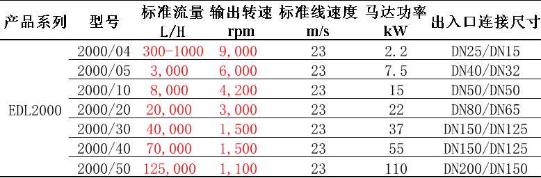 EDL2000選型.png