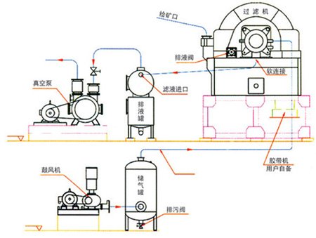 盤式真空過濾機(jī)(圖1)