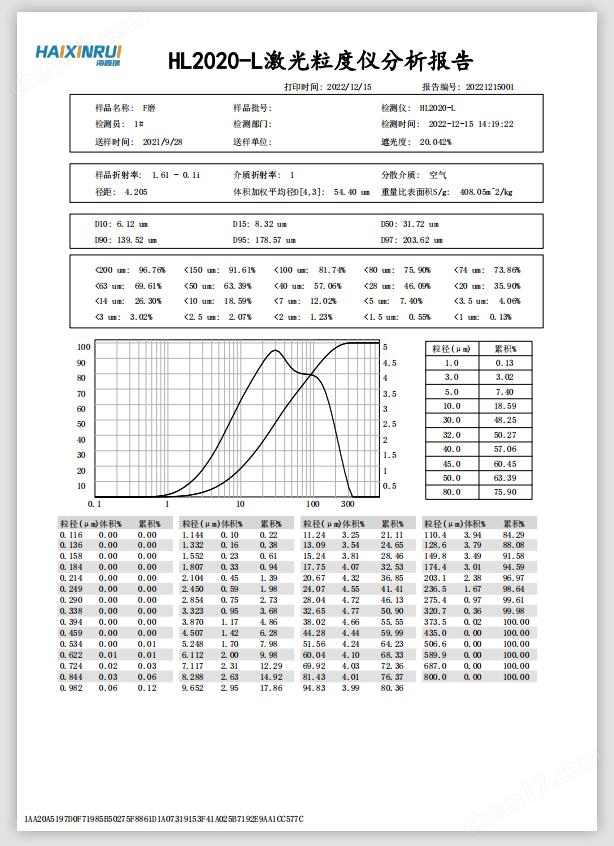 干法激光粒度分析儀