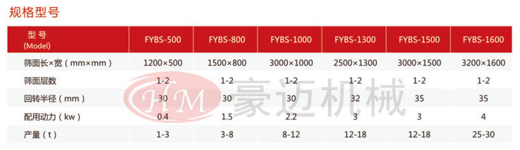 平面回旋篩規(guī)格型號(hào)