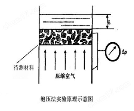 全自動濾膜孔徑分析儀