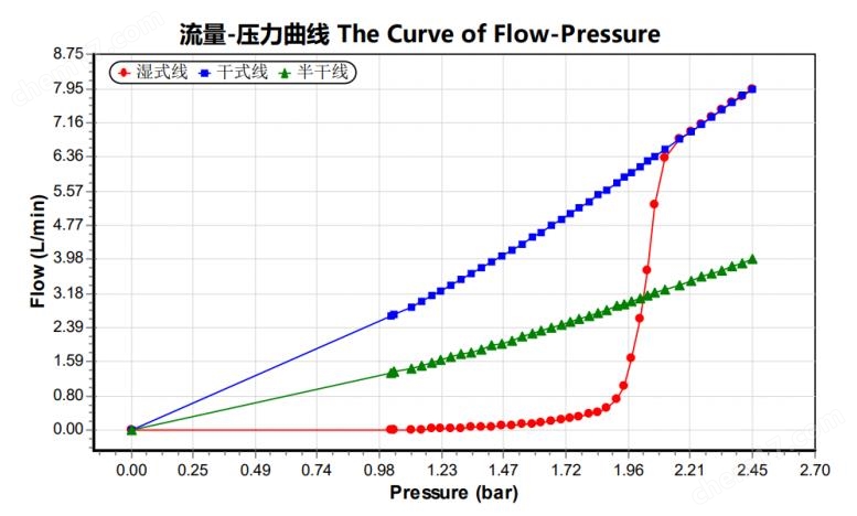 全自動濾膜孔徑分析儀