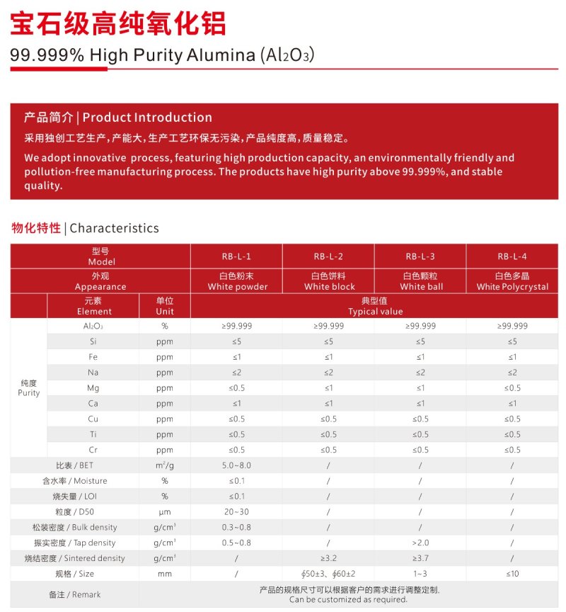 寶石級高純氧化鋁.jpg