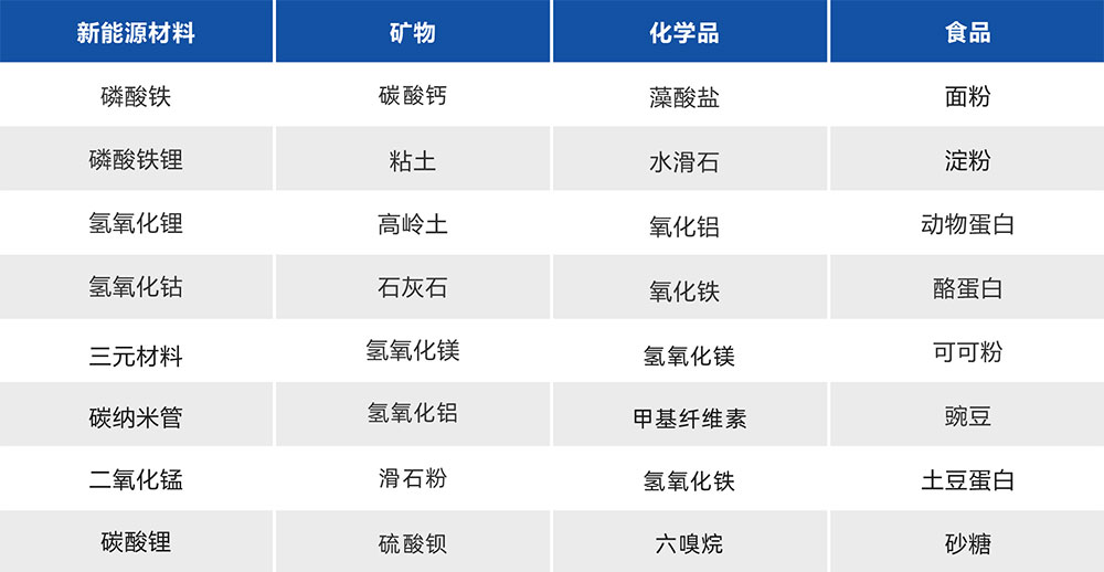 湖南華通粉體設備科技有限公司