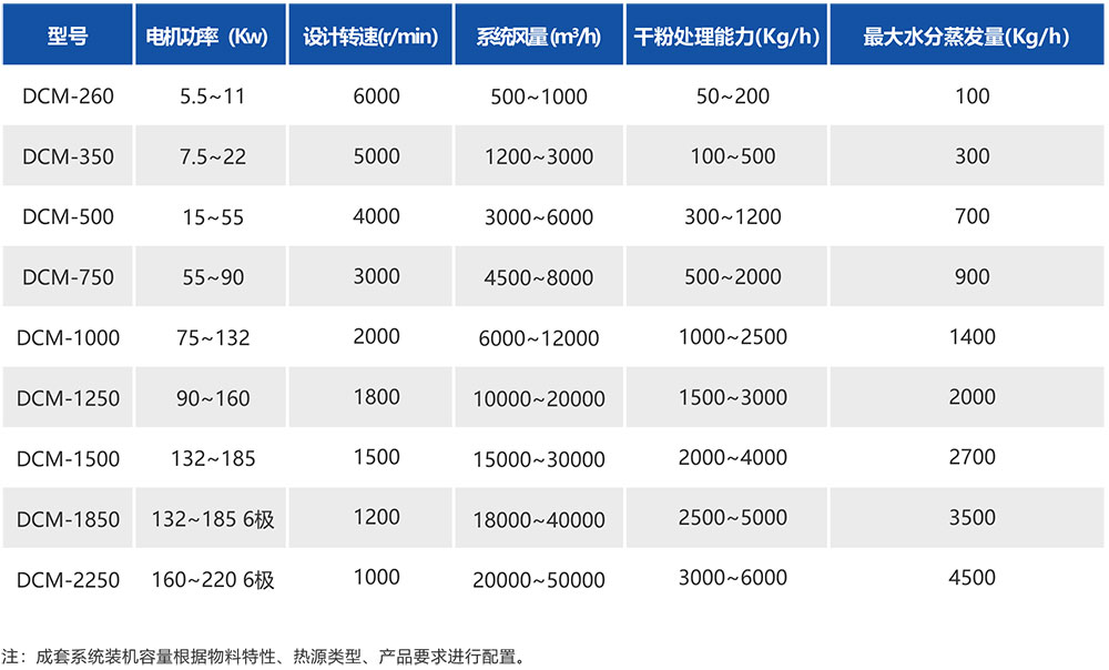 湖南華通粉體設備科技有限公司