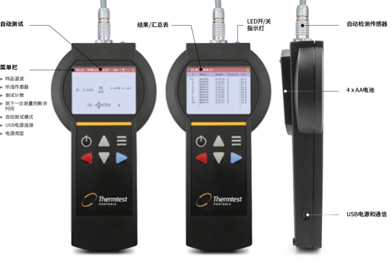 MP-2測量平臺特性