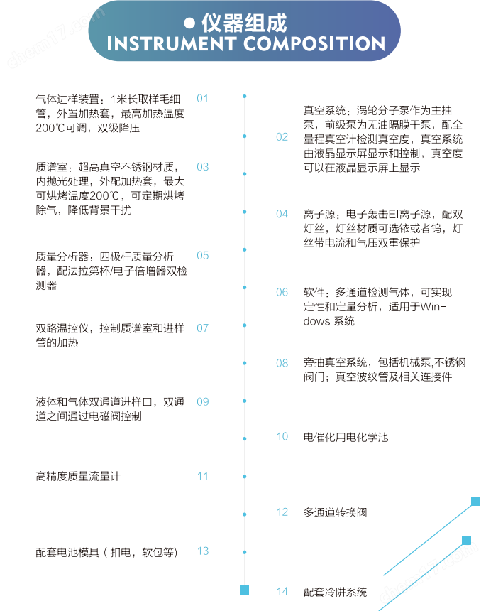 原位微分電化學(xué)質(zhì)譜儀