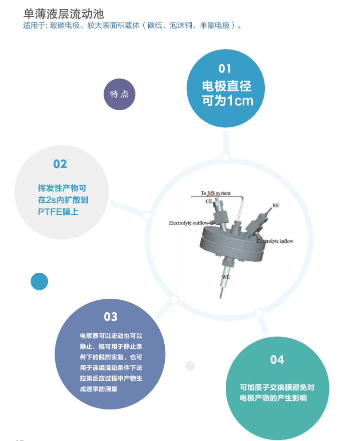 原位微分電化學(xué)質(zhì)譜儀