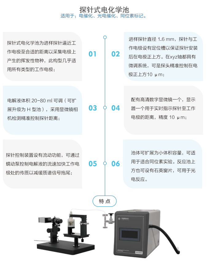 原位微分電化學(xué)質(zhì)譜儀