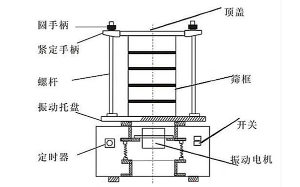 試驗篩結構圖
