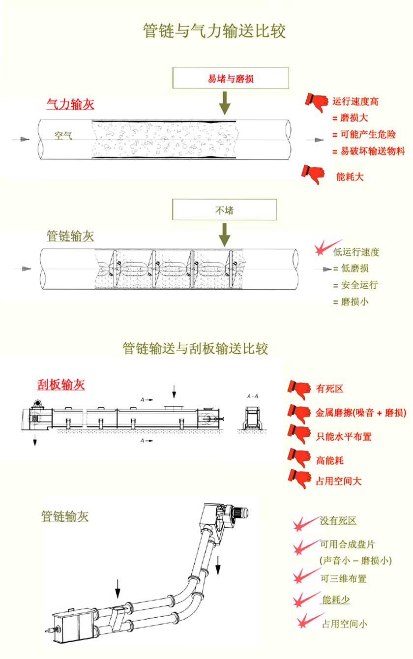 輸送機內(nèi)部