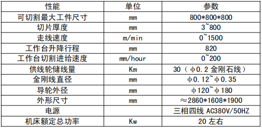 單線兩方向切割機廠家