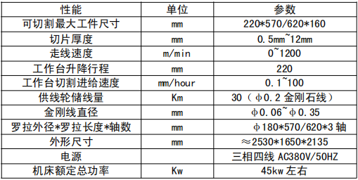 2255龍門架多線切割機