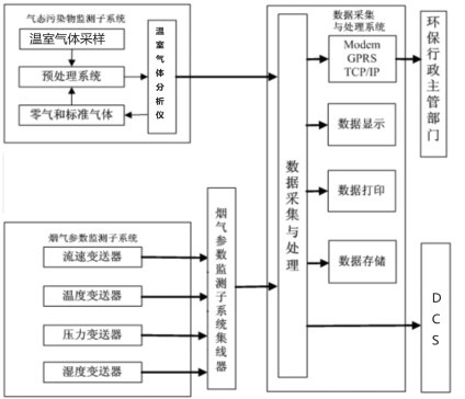 CEMS-600型溫室氣體排放連續監測系統