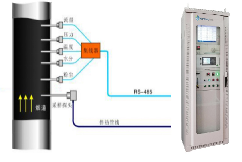 CEMS-600型溫室氣體排放連續監測系統