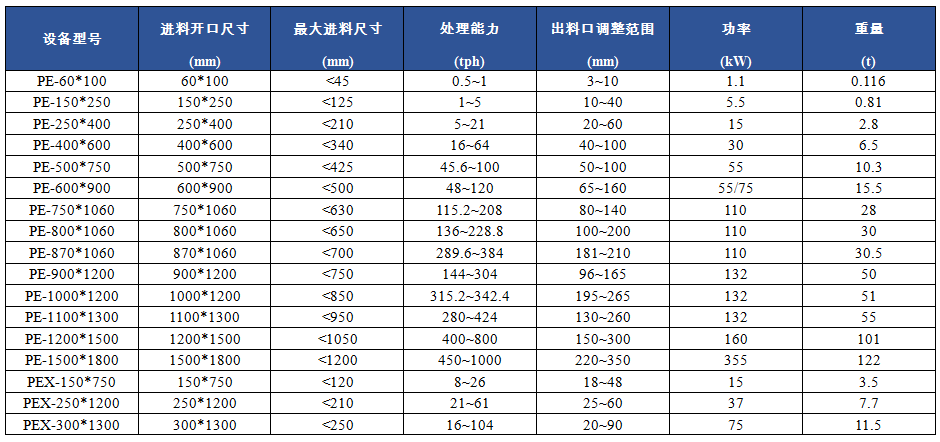 PE/PEX顎式破碎機