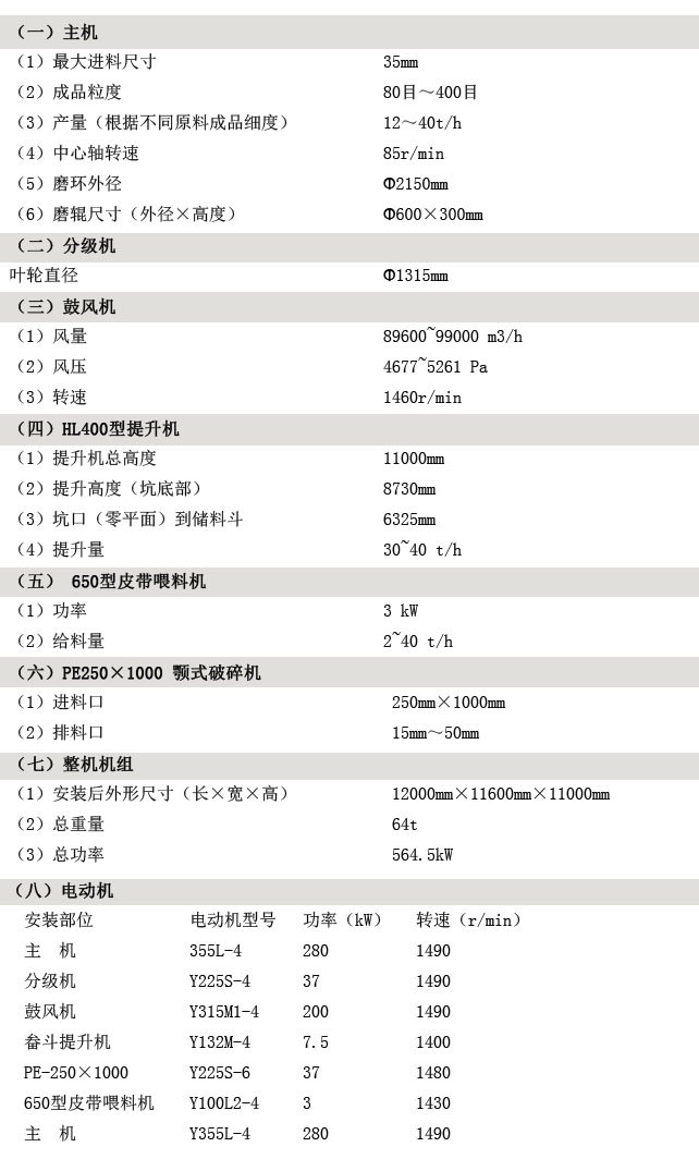 （一）主機
（1）**進料尺寸                          35mm
（2）成品粒度                              80目～400目
（3）產量（根據不同原料成品細度）          12～40t/h
（4）中心軸轉速                            85r/min
（5）磨環外徑                              Φ2150mm
（6）磨輥尺寸（外徑×高度）                Φ600×300mm 
（二）分級機
葉輪直徑                             　　　Φ1315mm
（三）鼓風機
（1）風量                                  89600~99000 m3/h
（2）風壓                                  4677~5261 Pa
（3）轉速                                  1460r/min
（四）HL400型提升機
（1）提升機總高度                          11000mm
（2）提升高度（坑底部）                    8730mm
（3）坑口（零平面）到儲料斗                6325mm
（4）提升量                                30~40 t/h
（五） 650型皮帶喂料機
（1）功率                                  3 kW
（2）給料量                        　     2~40 t/h
（六）PE250×1000 顎式破碎機
（1）進料口                                 250mm×1000mm
（2）排料口                                 15mm～50mm
（七）整機機組
（1）安裝后外形尺寸（長×寬×高）     12000mm×11600mm×11000mm
（2）總重量                                 64t
（3）總功率                                 564.5kW
（八）、電動機
安裝部位
電動機型號
功率（kW）
轉速（r/min）
主  機
Y355L-4
280
1490
分級機
Y225S-4
37
1490
鼓風機
Y315M1-4
200
1490
畚斗提升機
Y132M-4
7.5
1400
PE-250×1000
Y225S-6
37
1480
650型皮帶喂料機
Y100L2-4
3
1430
主  機
Y355L-4
280
1490