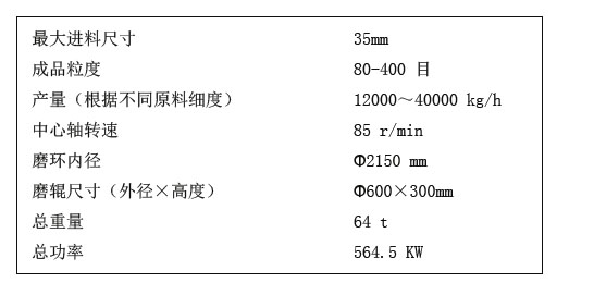 **進料尺寸
成品粒度
產量（根據不同原料細度）
中心軸轉速
磨環內徑
磨輥尺寸（外徑×高度）
總重量
總功率
35mm
80-400 目
12000～40000 kg/h
85 r/min
Φ2150 mm
Φ600×300mm
64 t
564.5 KW
