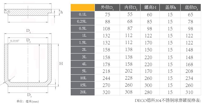 DECO德科不銹鋼球磨罐的規格表