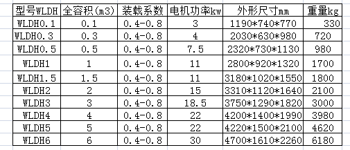 WLDH臥式螺帶混合機參數.png