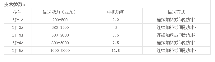 真空加料機參數(shù).png