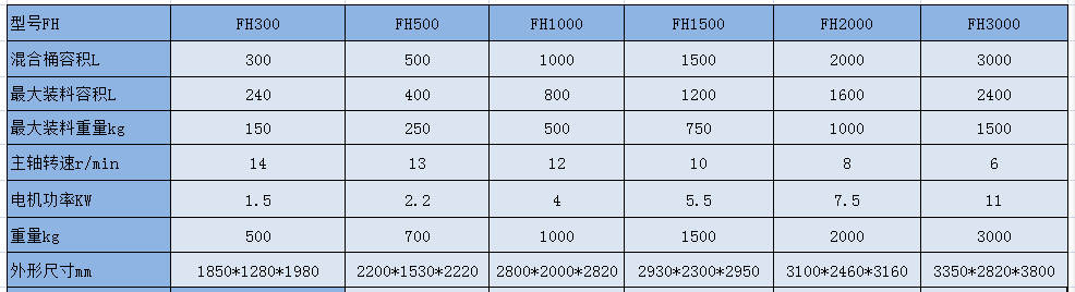 FH  參數.png