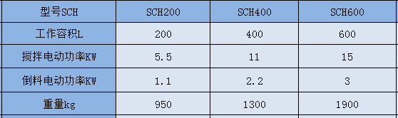 SCH   參數.png