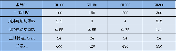 CH  參數.png