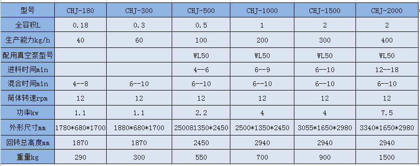 CHJ系列參數.png