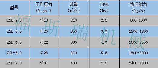 ZSL上料機_副本