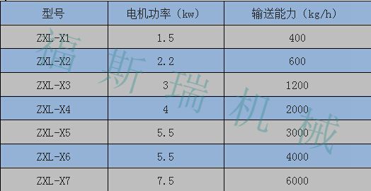 ZXL吸料機_副本