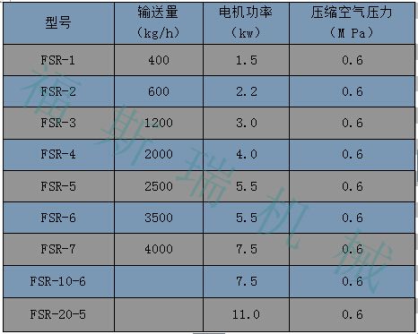 ZXJ吸料機參數截圖_副本
