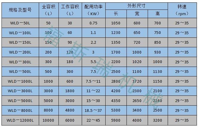 臥式混合機參數截圖_副本