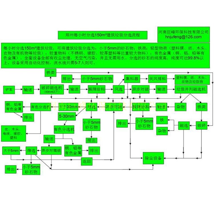 建筑垃圾分選處理設備.jpg