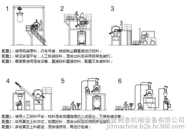 犁刀式混合機