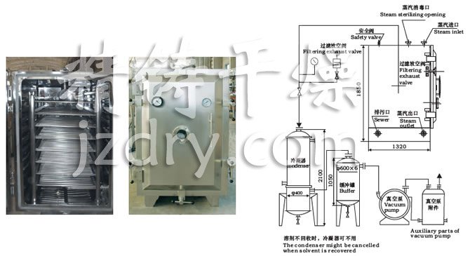 FZG/YZG方形、圓形靜態(tài)真空干燥機結構示意圖