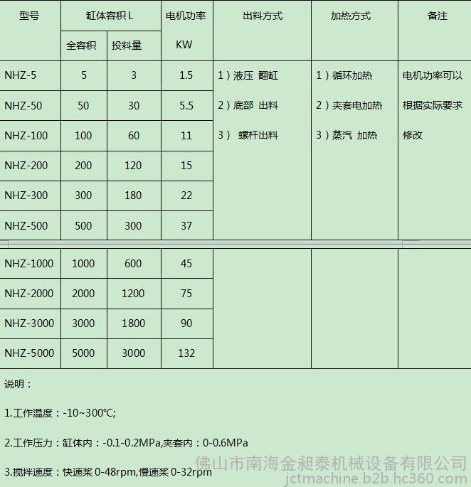 真空不銹鋼捏和機