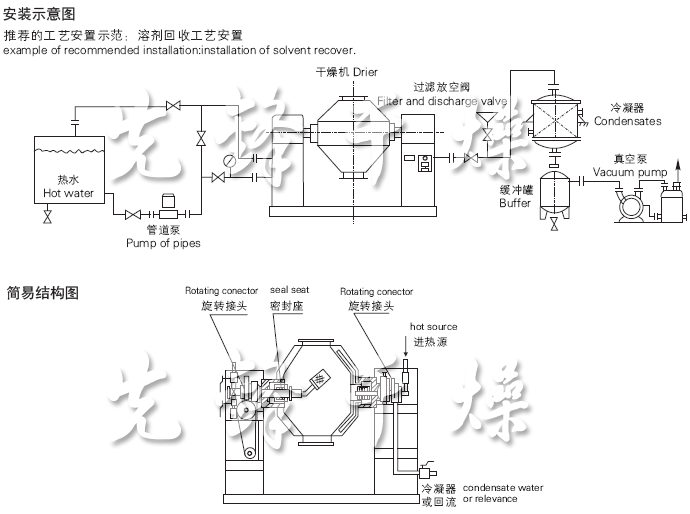 SZG系列雙錐回轉(zhuǎn)真空干燥機(jī)安裝示意圖與結(jié)構(gòu)圖
