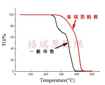 不飽和聚酯5.jpg