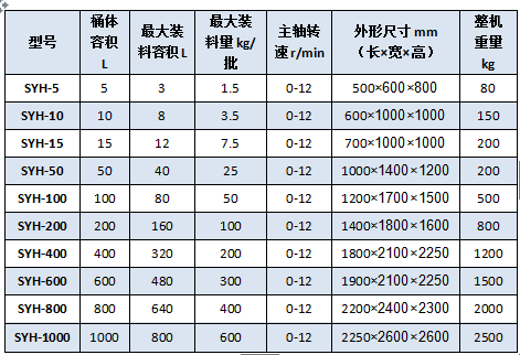 三維混合機參數.png